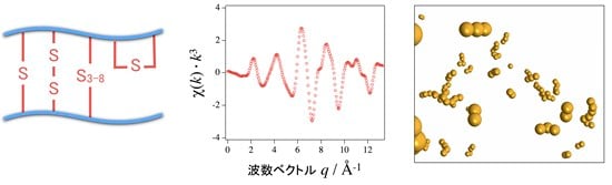 図7. 一軸応力をスキャンしたときの交流帯磁率の変化