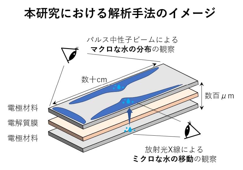 燃料電池の解析手法 z1-1-2.jpg