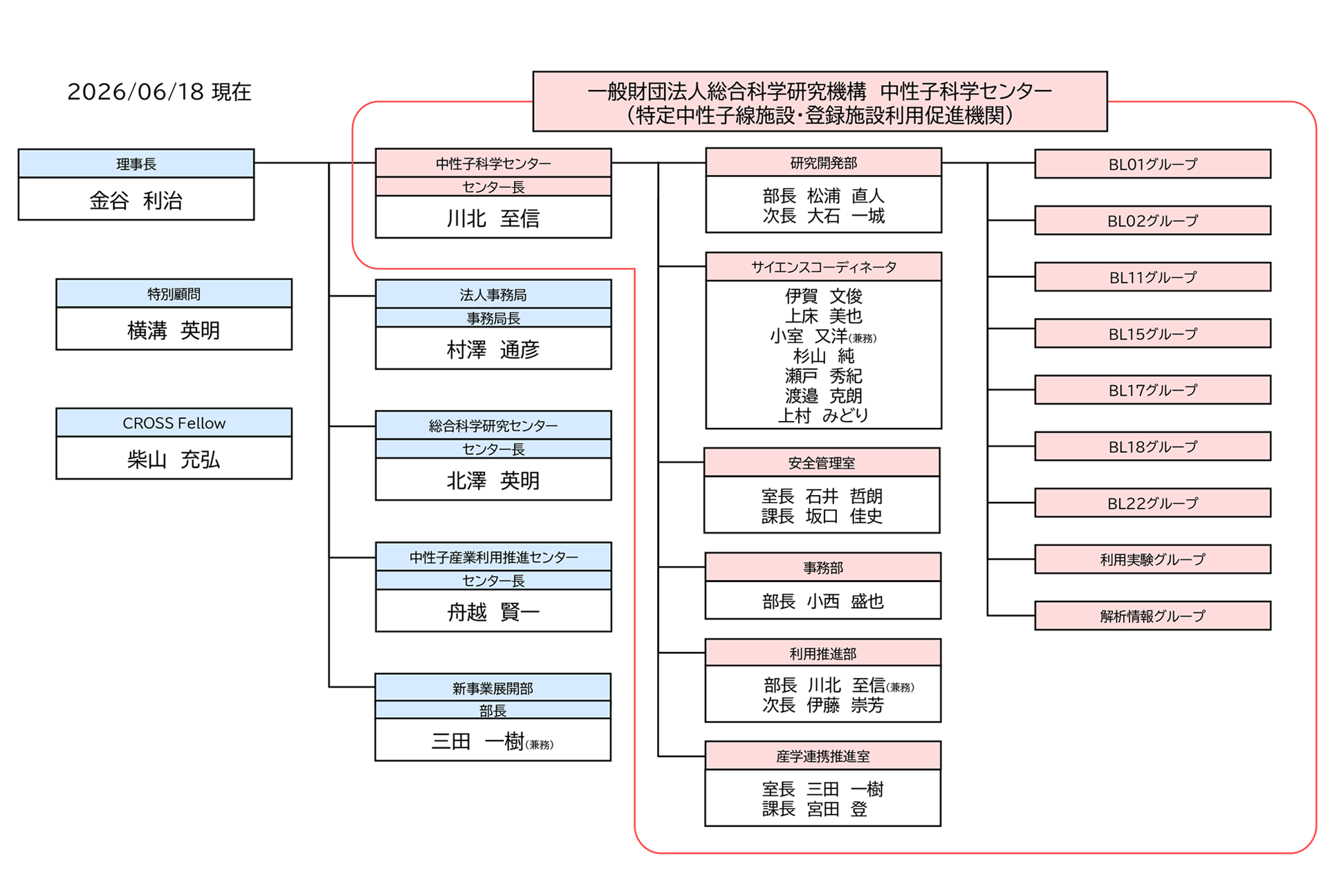 organization20260618_1-1920×1296-jp
