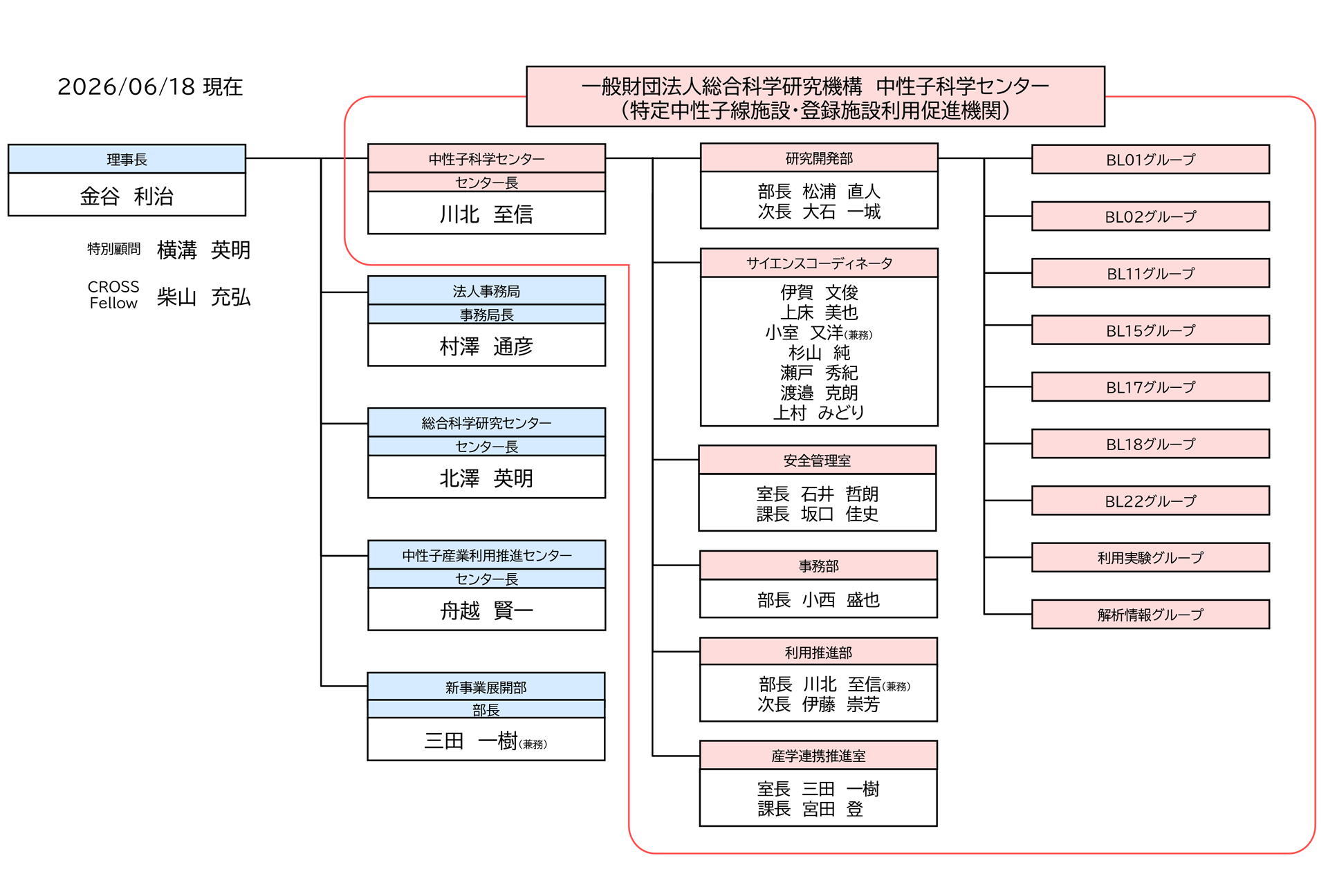 organization20260618_2-1920×1296-jp
